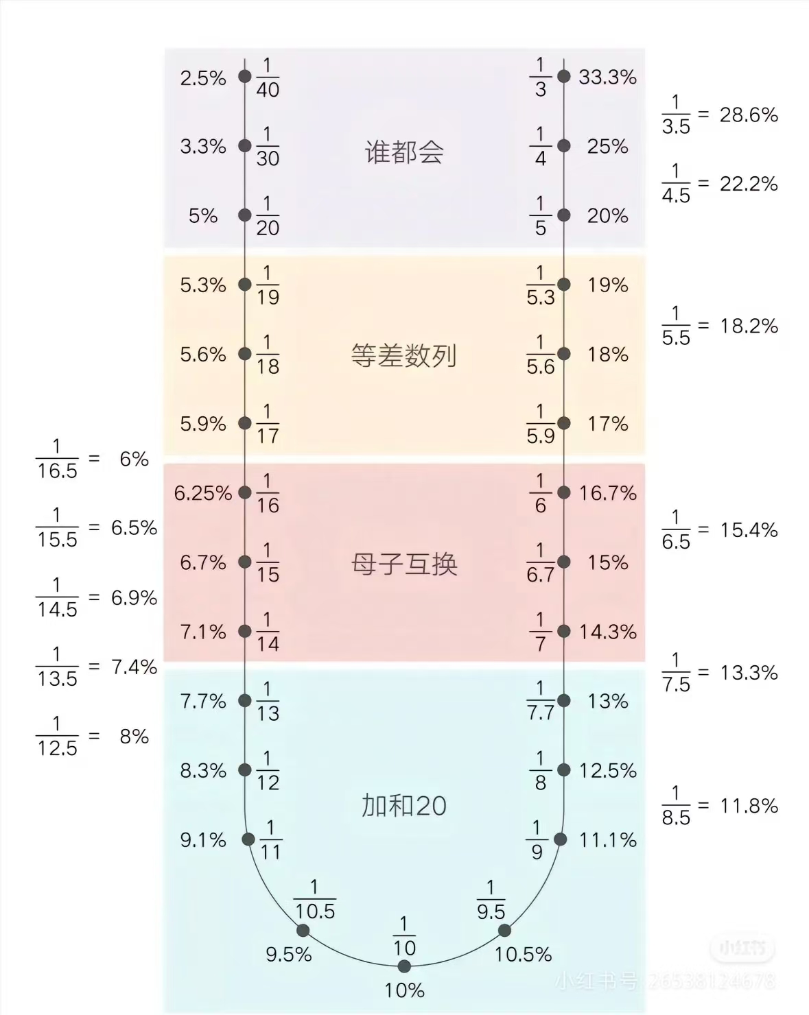 百分数